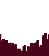 buildings foreground